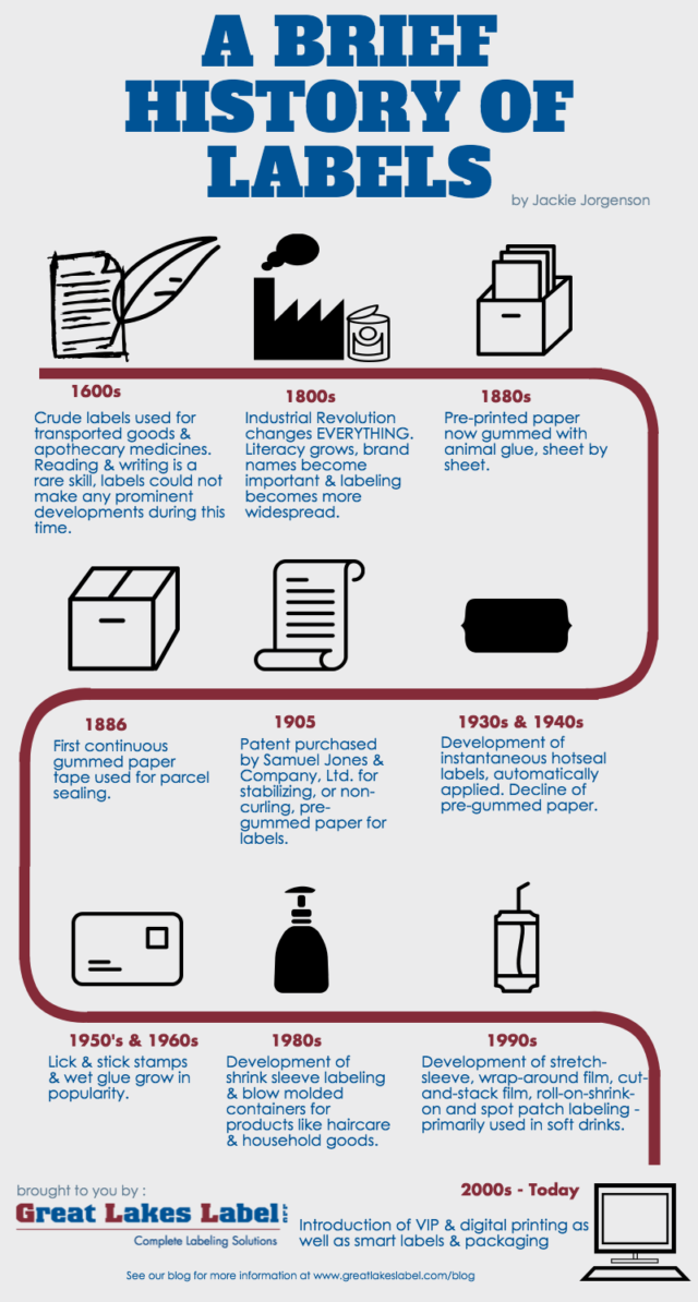 A Brief History of Labels (Infographic) Great Lakes Label