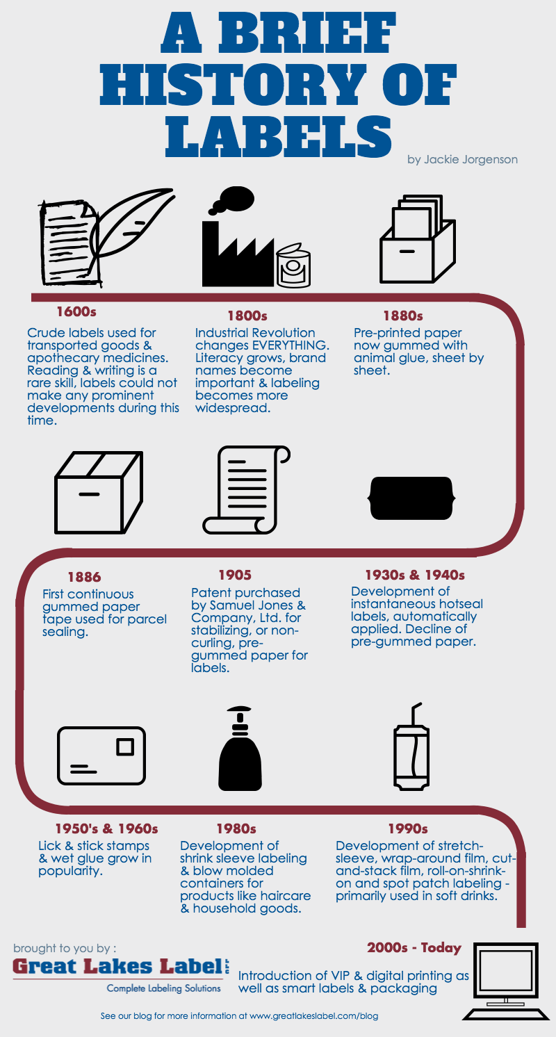 a brief history of labels infographic