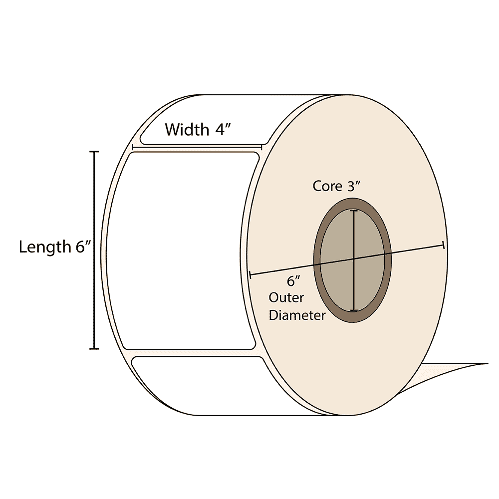 label-core-what-is-it-learn-now-great-lakes-label