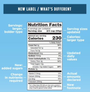 NLEA food requirement for grocery labels